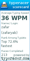 Scorecard for user zafaryab