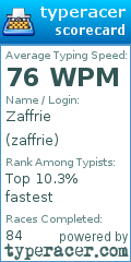 Scorecard for user zaffrie