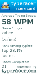 Scorecard for user zafiee