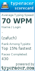 Scorecard for user zafuch