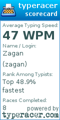 Scorecard for user zagan