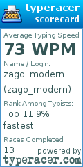 Scorecard for user zago_modern