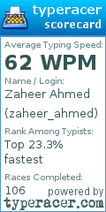 Scorecard for user zaheer_ahmed