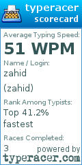 Scorecard for user zahid