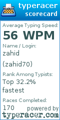 Scorecard for user zahid70