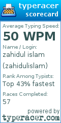 Scorecard for user zahidulislam