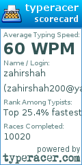 Scorecard for user zahirshah200@yahoo.com
