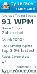 Scorecard for user zahk2000