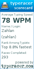 Scorecard for user zahlan