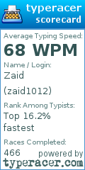 Scorecard for user zaid1012