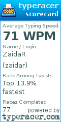 Scorecard for user zaidar