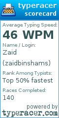 Scorecard for user zaidbinshams