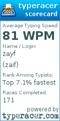 Scorecard for user zaif
