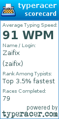 Scorecard for user zaifix