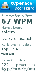 Scorecard for user zaikyro_asauchi