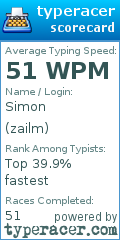 Scorecard for user zailm