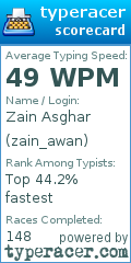 Scorecard for user zain_awan