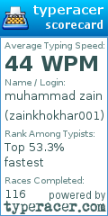 Scorecard for user zainkhokhar001