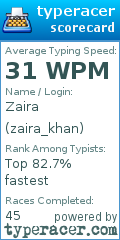 Scorecard for user zaira_khan