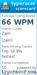 Scorecard for user zairi