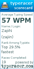 Scorecard for user zajiin