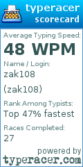 Scorecard for user zak108