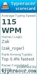 Scorecard for user zak_roger