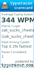 Scorecard for user zak_sucks_cheetah76