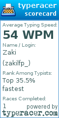 Scorecard for user zakilfp_
