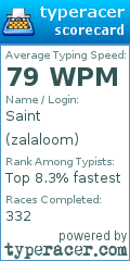 Scorecard for user zalaloom