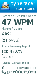 Scorecard for user zalby33