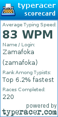 Scorecard for user zamafoka