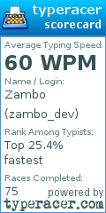 Scorecard for user zambo_dev