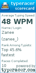 Scorecard for user zanee_