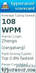 Scorecard for user zangatang