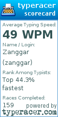 Scorecard for user zanggar