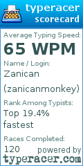 Scorecard for user zanicanmonkey