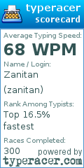 Scorecard for user zanitan