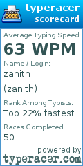 Scorecard for user zanith