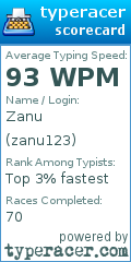 Scorecard for user zanu123