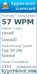 Scorecard for user zaoad