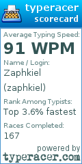 Scorecard for user zaphkiel