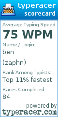 Scorecard for user zaphn