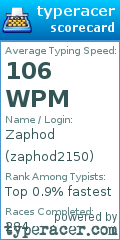 Scorecard for user zaphod2150