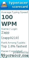 Scorecard for user zapp9219