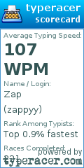 Scorecard for user zappyy