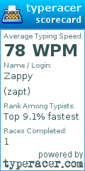Scorecard for user zapt
