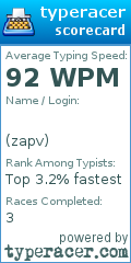 Scorecard for user zapv