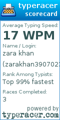 Scorecard for user zarakhan3907023