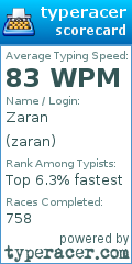 Scorecard for user zaran